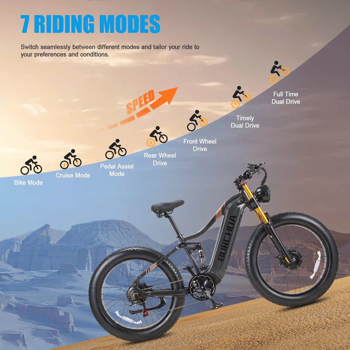 Dual Motors AWD 2000W Electric Bike for Adult 26'', UL2849 48V 30AH Removable Battery E - Product image 12